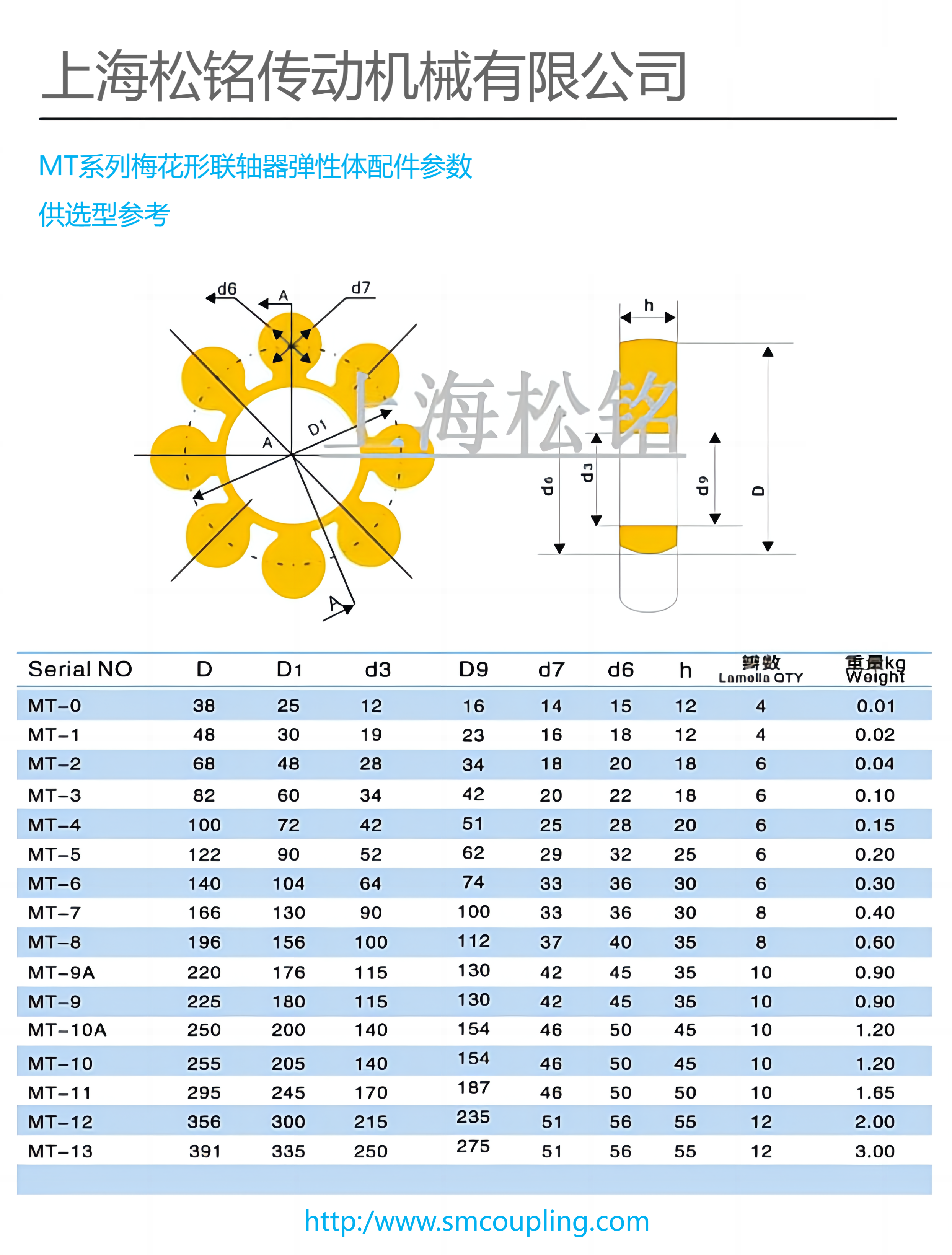 梅花型弹性联轴器弹性块MT选型标准参数SONGMTC