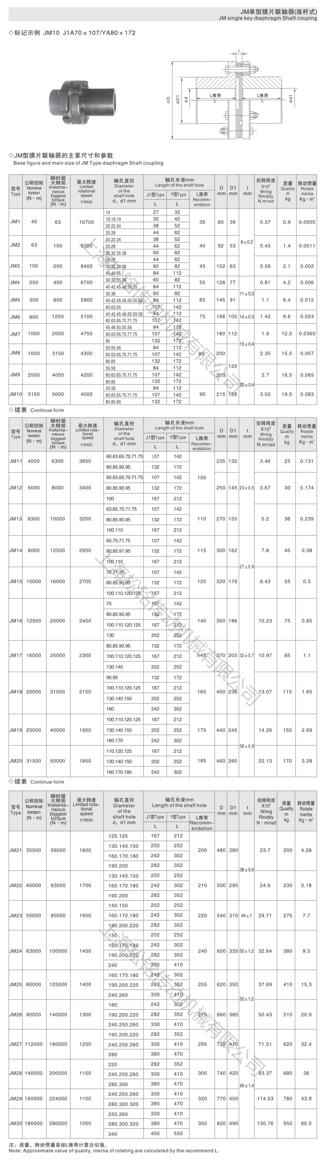 JMII05膜片联轴器型号参数表
