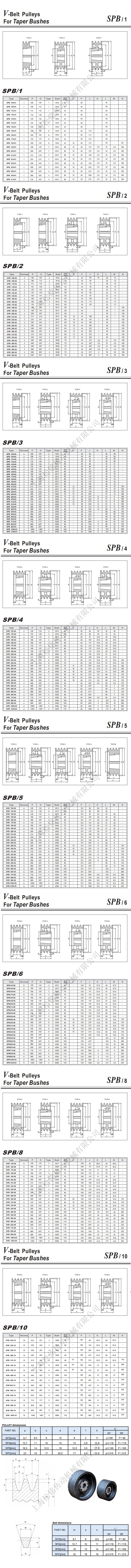 带锥套带轮SPB-Φ224-2-Z2517-50 SONGMTC PULLEY选型参数表