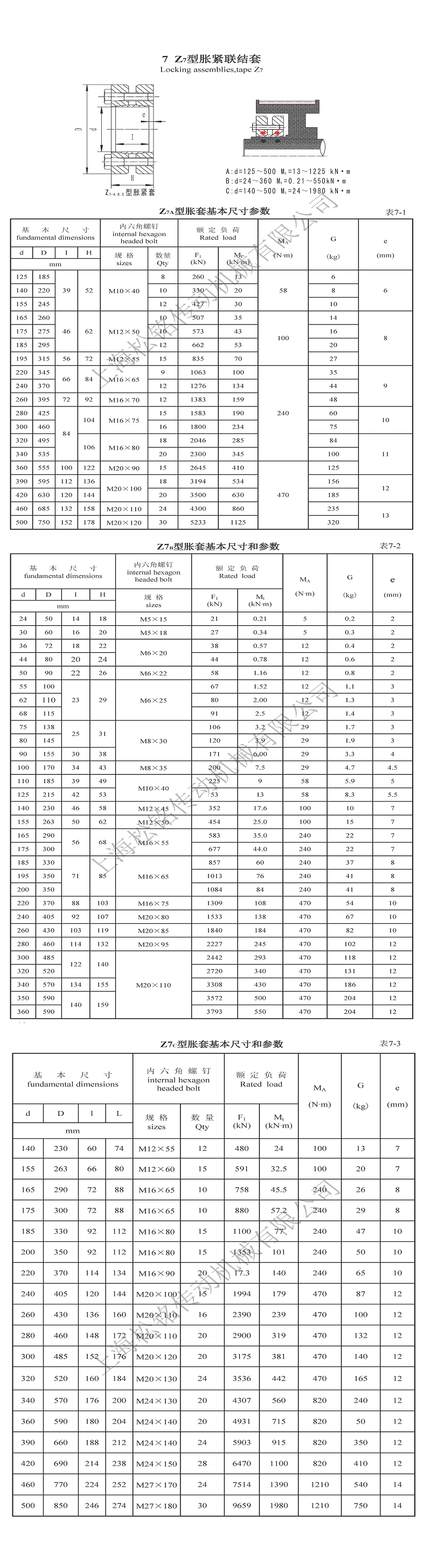 Z7B-175X300胀紧套选型参数表