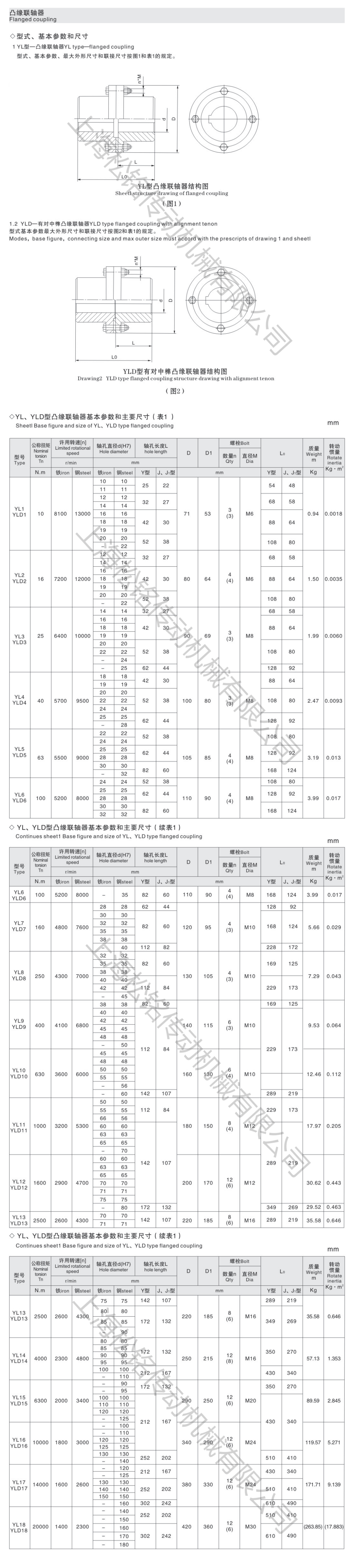 YLD凸缘联轴器尺寸表