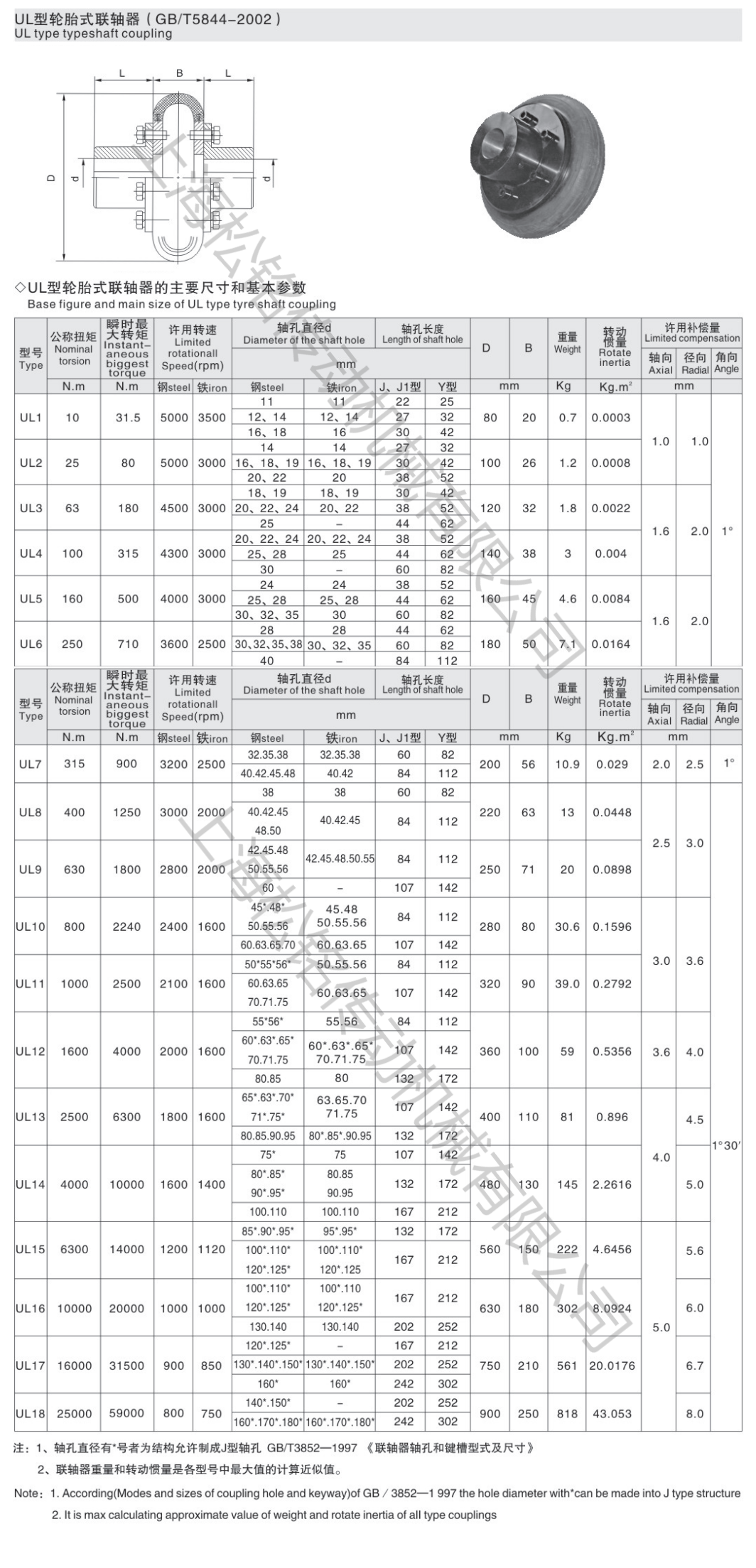 UL轮胎式联轴器参数