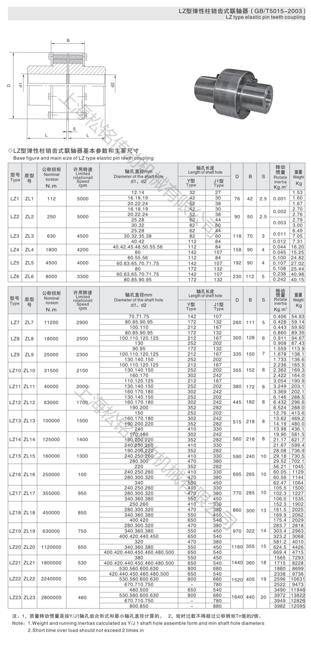 LZ elastic pin gear couplingTechnical Parameters 