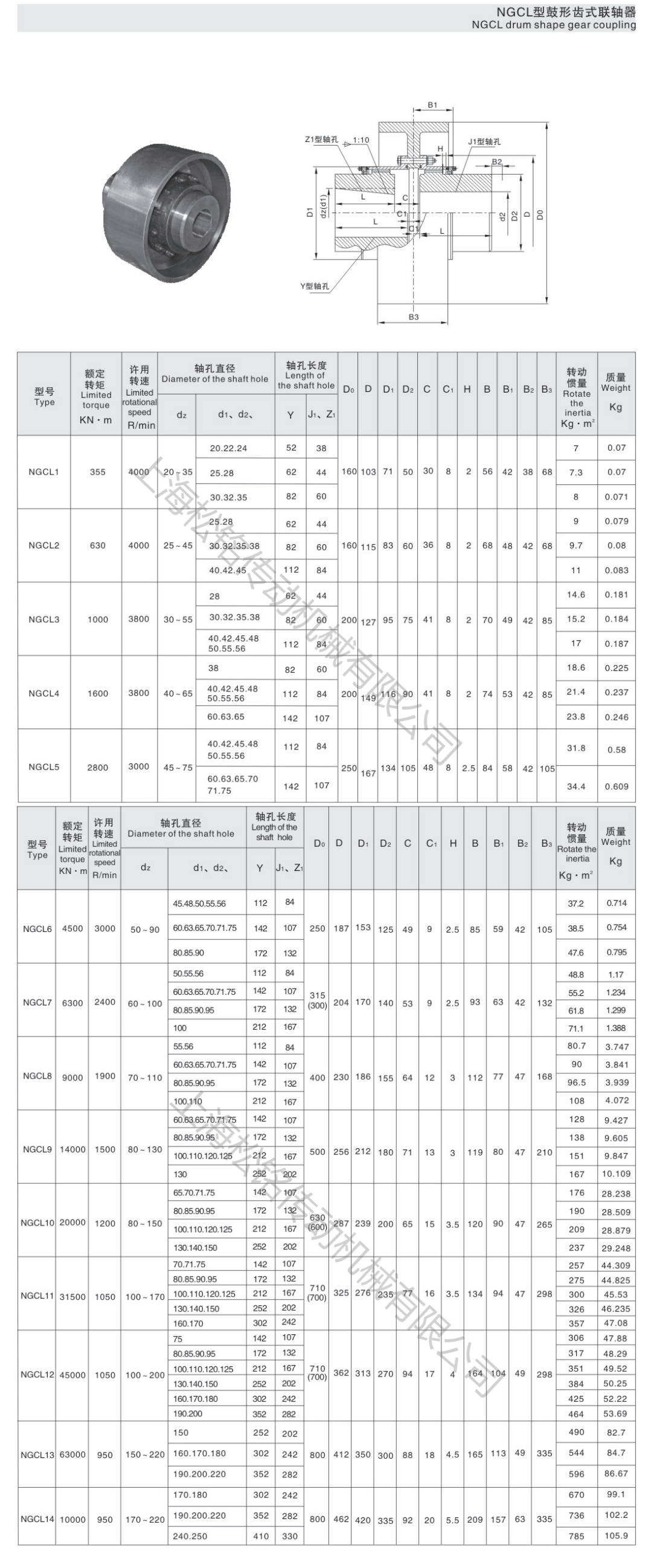 NGCL Gear coupling Technical Parameters
