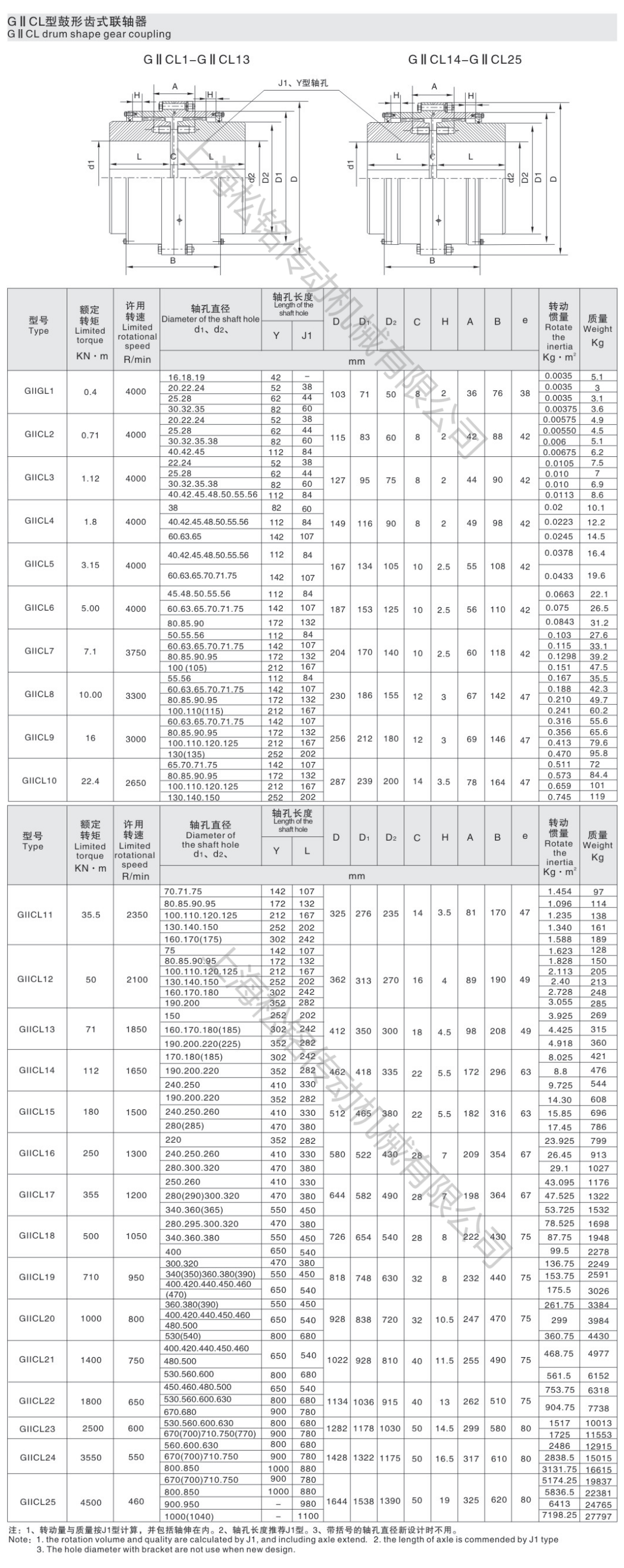 GIICL Teeth Coupling Technical Parameters
