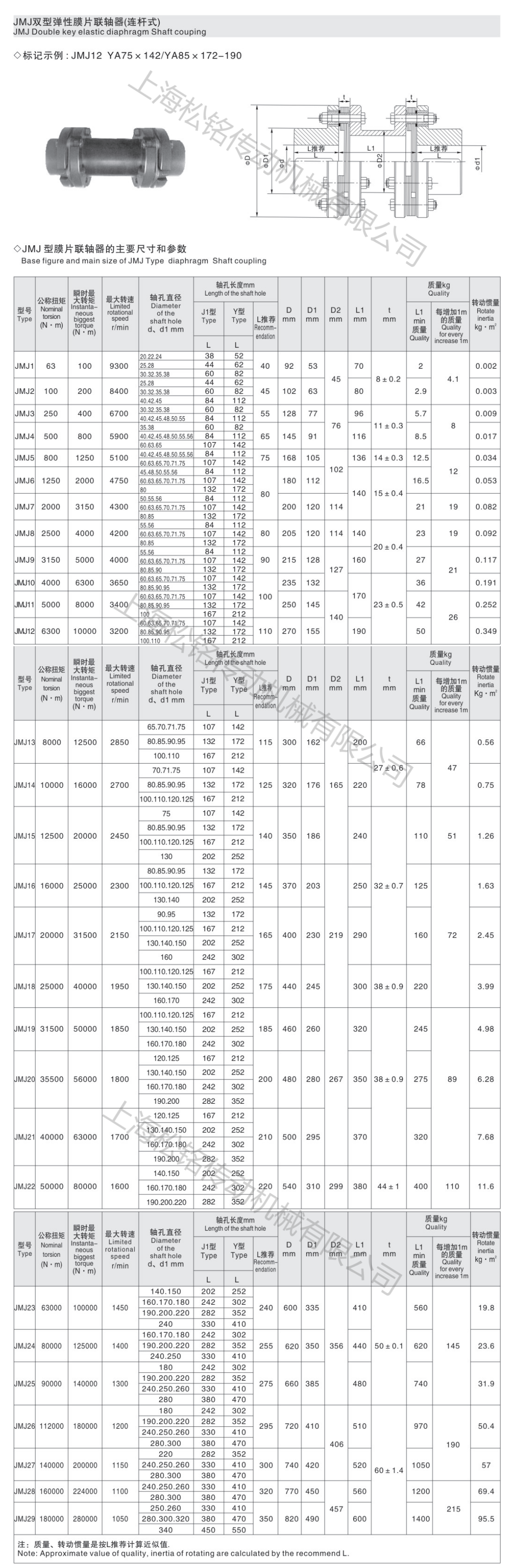 JMJ Double Disk Coupling Technical Parameters  