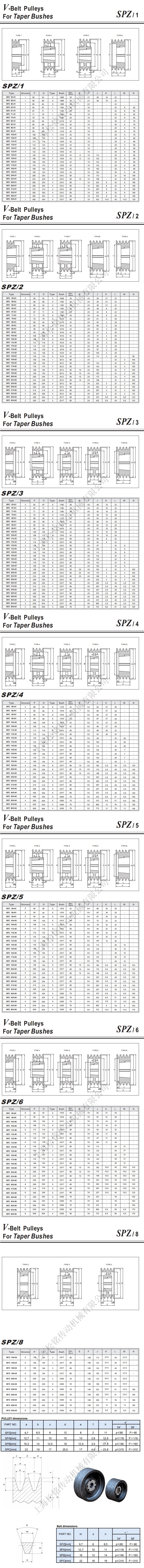SPZ V belt Pulley Taper Bush Locking parameters and main dimensions 