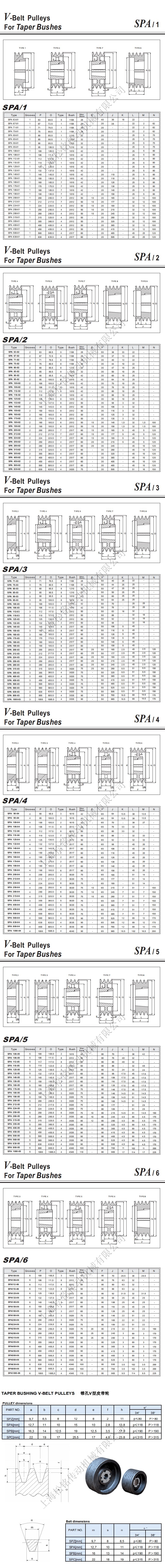 SPA190 V Belt Pulley parameters and main dimensions